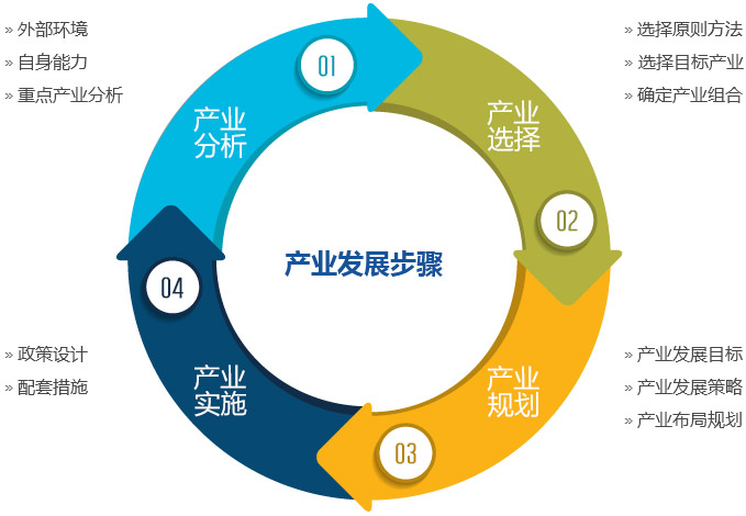 启行有道 如何以形象策划重塑企业管理咨询的品牌力