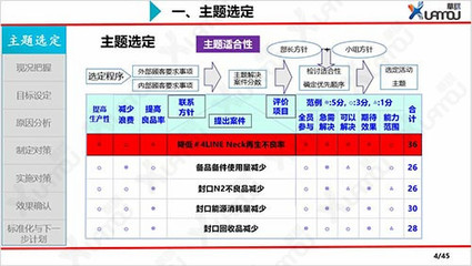 品质控制管理 企业健全质量管理体系的构建与实践——以华谋企业咨询为例